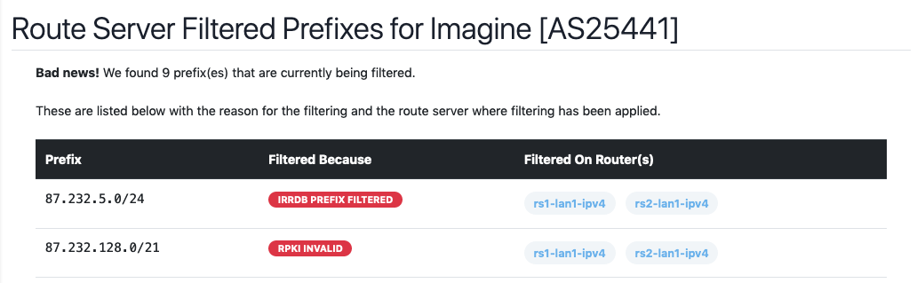 Route Servers Filtered Prefixes