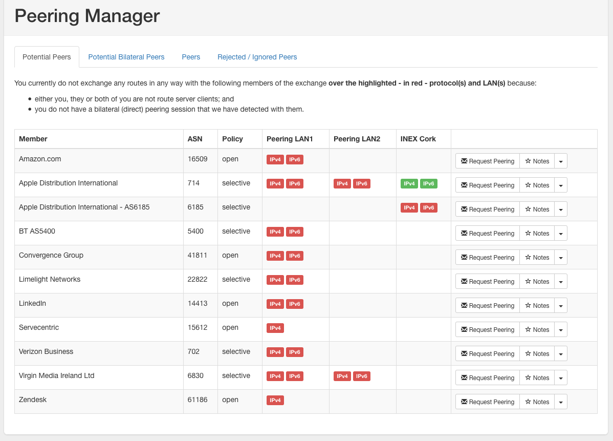 Peering Manager
